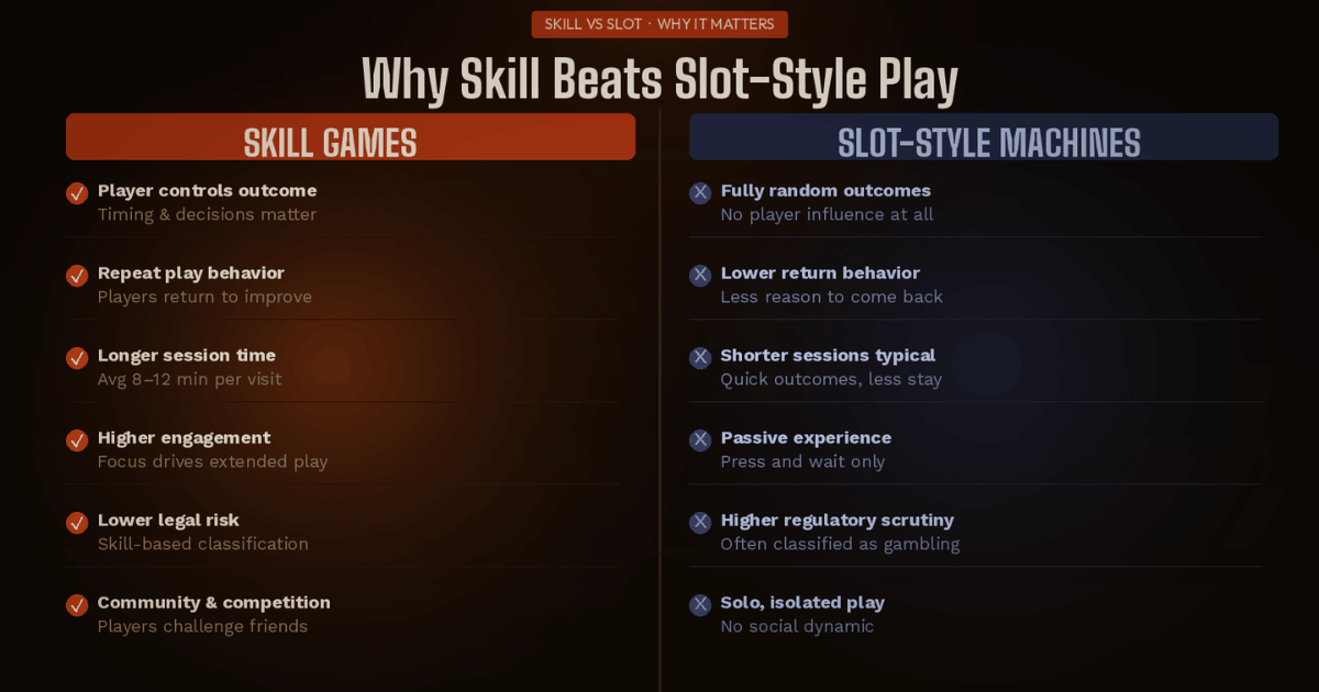 Traditional vs Slot-Style Gameplay